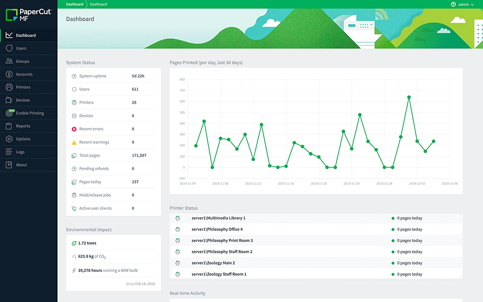 PaperCut MF - Software for Print, Copy, Fax, Scan control & tracking on Multifunctional Devices